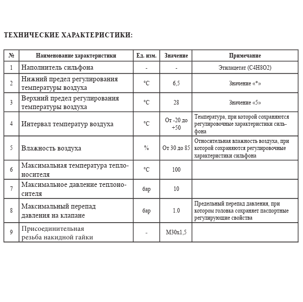 Термостатическая головка FixHot 97-H5062, M30